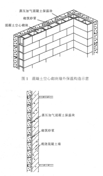 弓长岭蒸压加气混凝土砌块复合保温外墙性能与构造